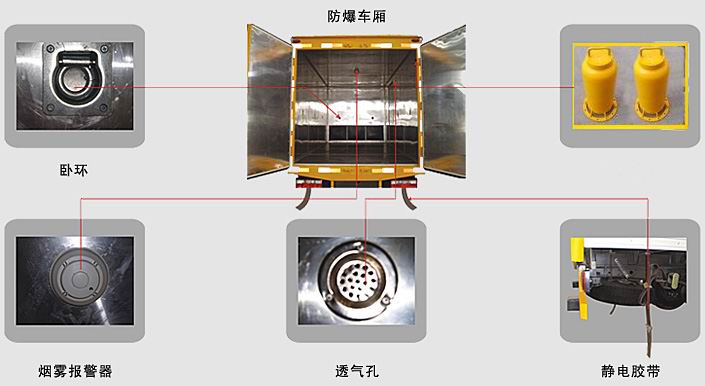 國五躍進(jìn)小福星1噸爆破器材運(yùn)輸車